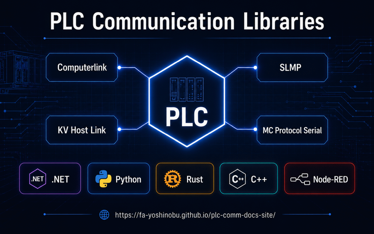 PLC Communication Libraries